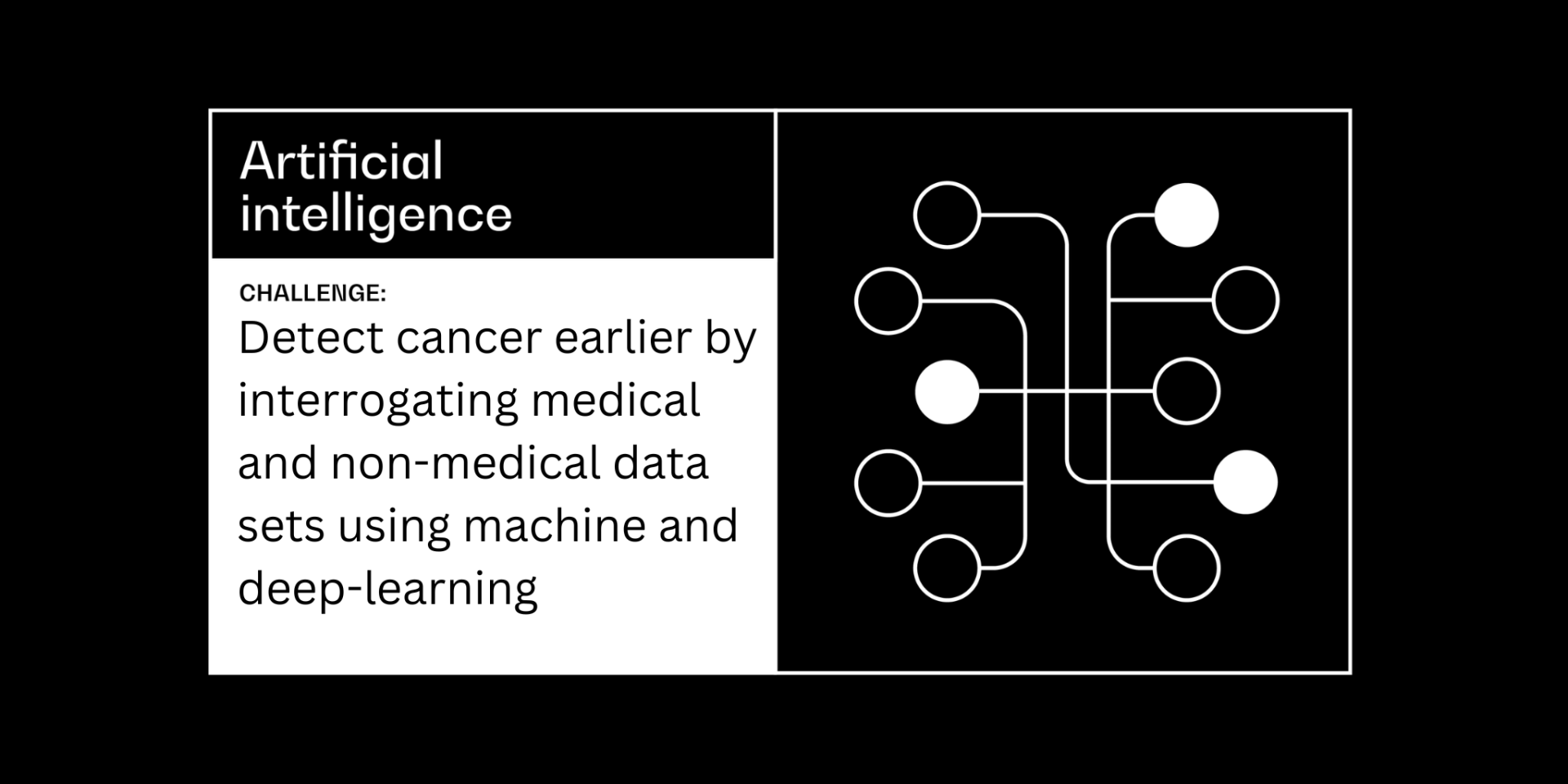 Artificial intelligence cancer grand challenge