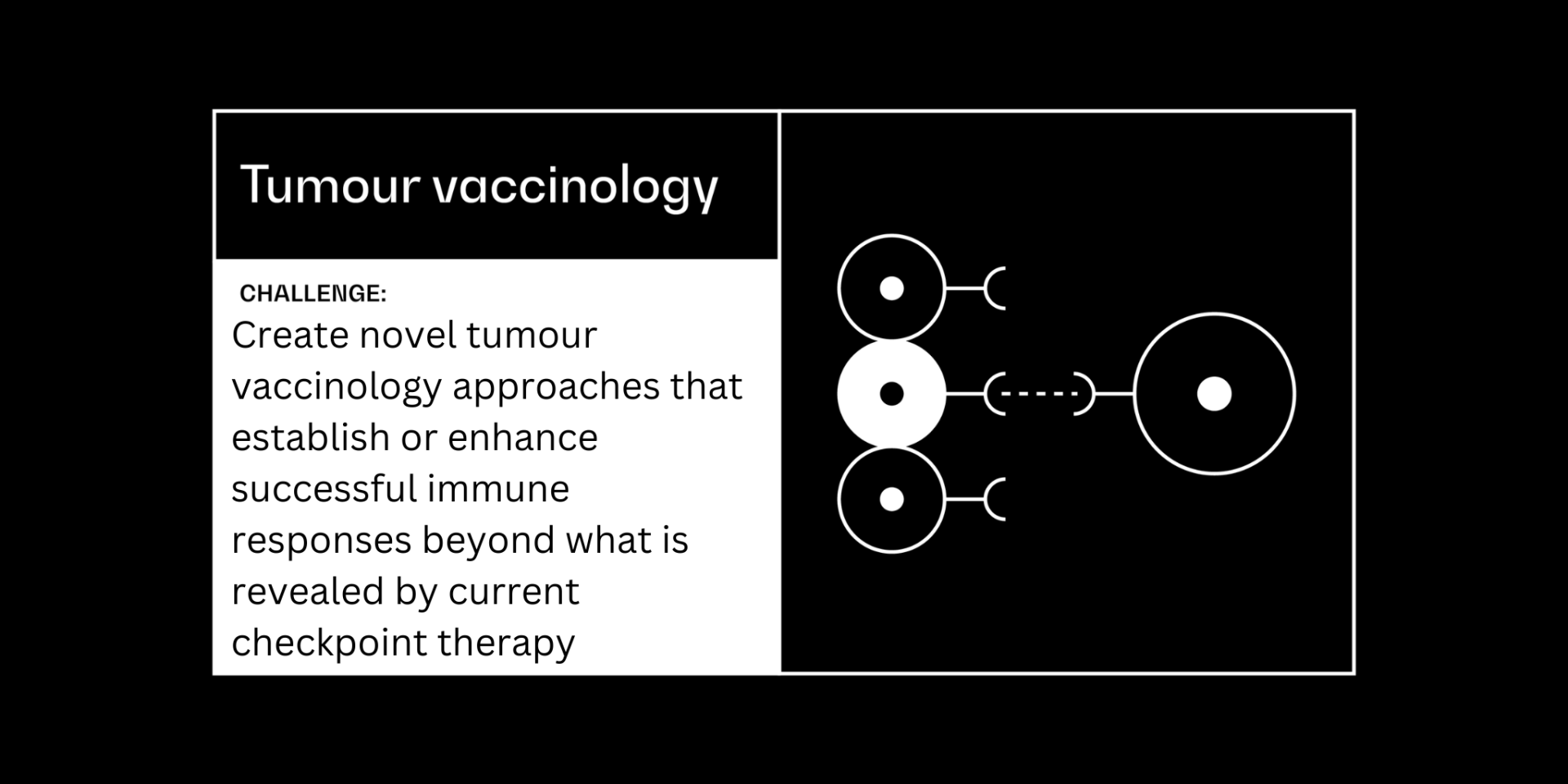 Tumour vaccinology
